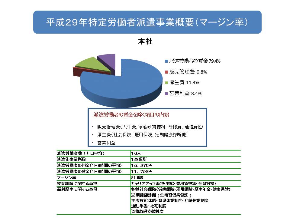 本社マージン率2017