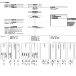 令和６年４月１日現在組織図